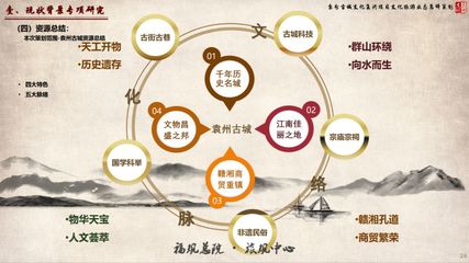 唤醒千年记忆 袁州古城文化复兴项目引领文旅融合新篇章